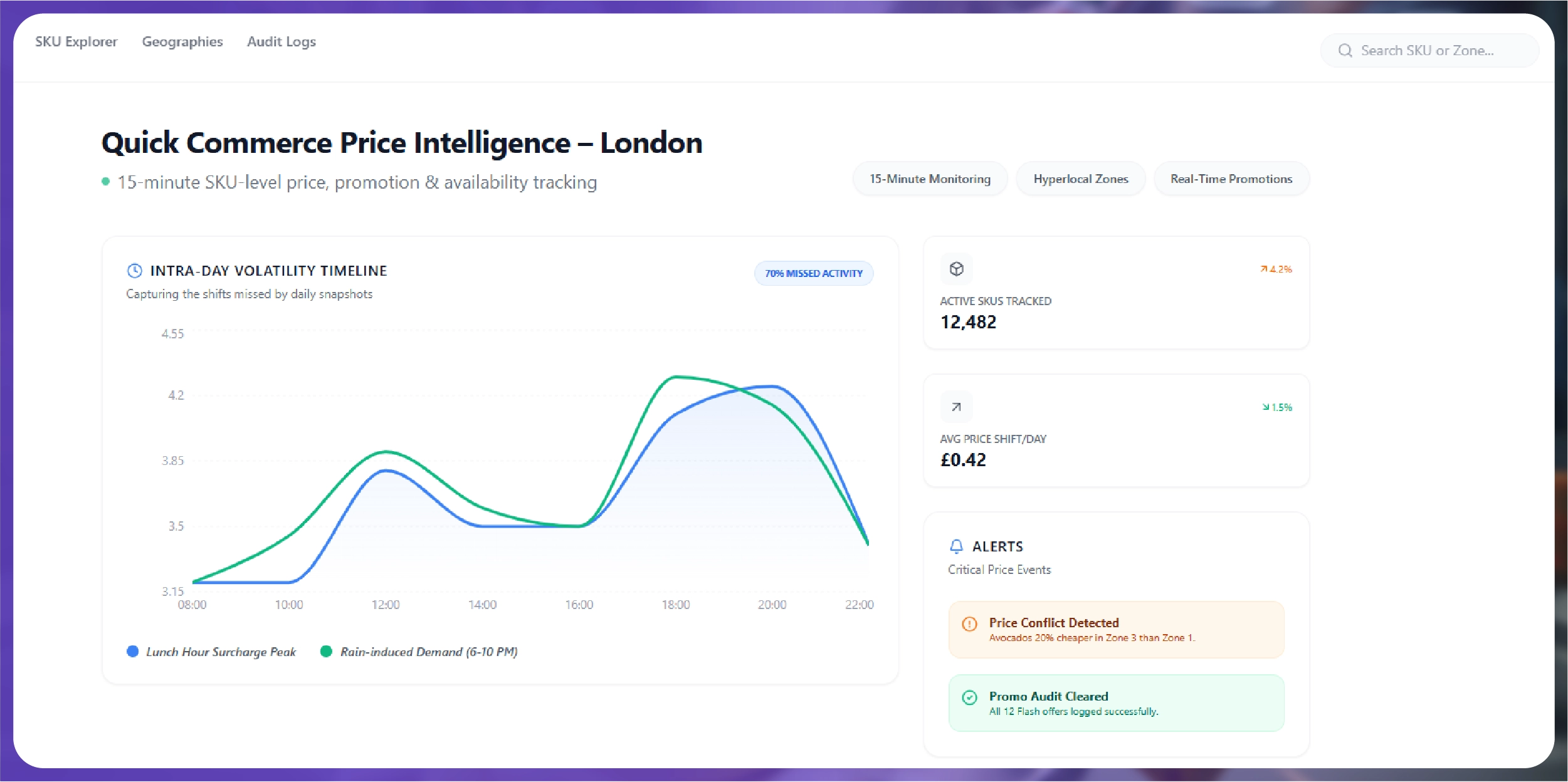 Navratri Mega Sale Price Tracking